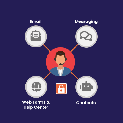 Integration Options